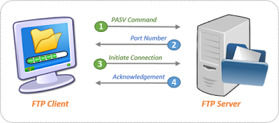 FTP Server In Microsoft Azure