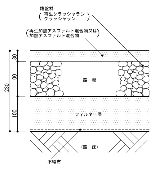 9-22-3　透水性アスファルト舗装