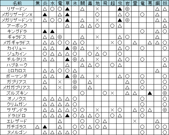 Side F2 X ドラゴンpt 1日目