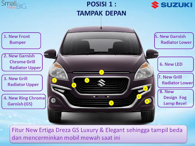  Suzuki New Ertiga Dreza sudah di depan mata dan akan segera diluncurkan sehingga produk southward Update, Ini Harga dan Spesifikasi Suzuki New Ertiga Dreza