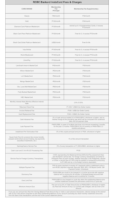 RCBC Table of fees