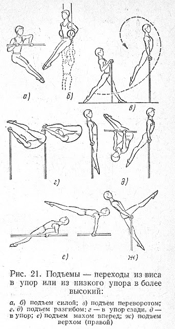 Упражнения на гимнастических снарядах