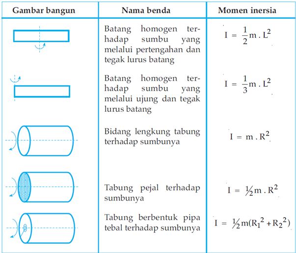 Contoh Hukum Newton 1 Dalam Bidang Olahraga - Contoh 36