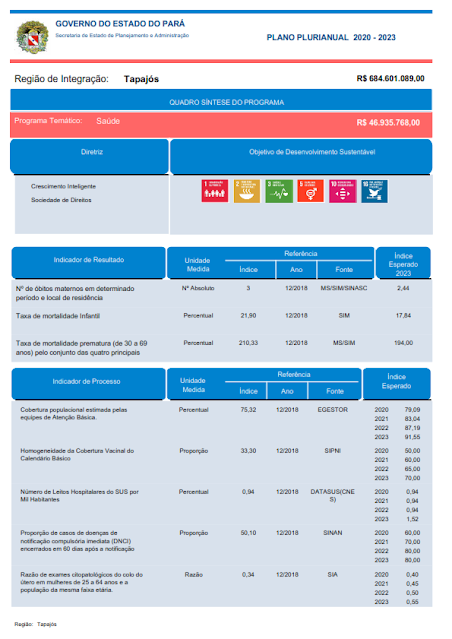 PPA – PLANO PLURIANUAL – 2020 – 2023 - V. I - REGIÃO DE INTEGRAÇÃO TAPAJÓS