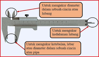 Keuntungan Menggunakan Jangka Sorong