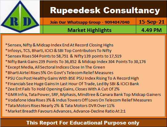 Market Highlights