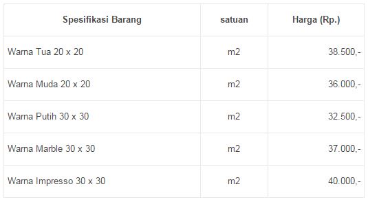  Harga  Model Keramik  Dapur Minimalis Dinding Dapur 