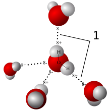 definisi Senyawa