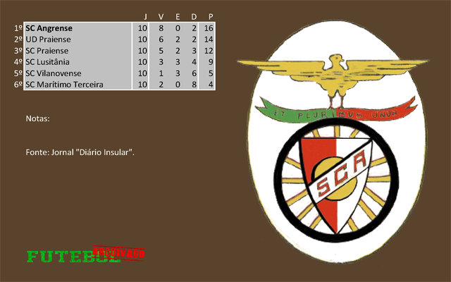 classificação campeonato regional distrital associação futebol angra heroísmo 1959 angrense