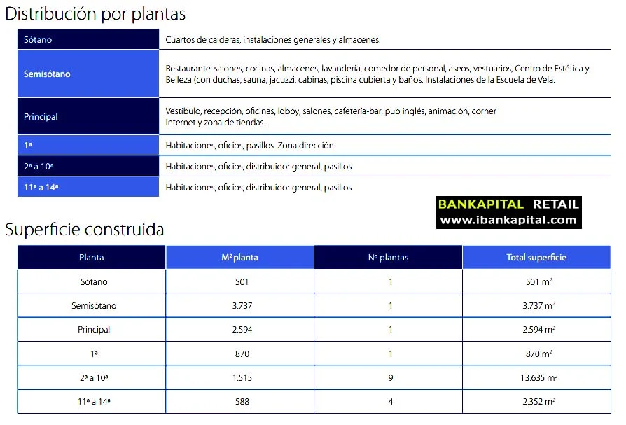 hotel-venta-rentabilidad-inversion-bankapital-distribucion