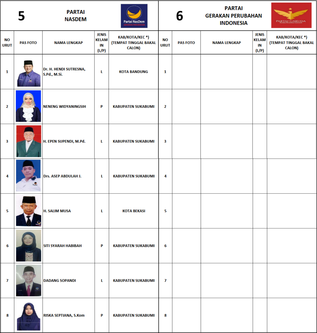 Metware Pemilu 2019 Calon Legislatif Caleg Dct Dprd