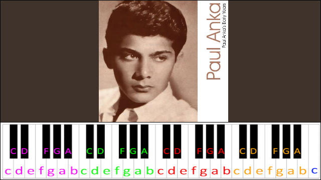 Put Your Head On My Shoulder by Paul Anka Piano / Keyboard Easy Letter Notes for Beginners
