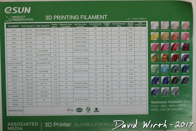 properties of filament, 3d printing, temp, strength, bendability, chart