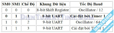 Hướng Dẫn - Giao Tiếp Máy Tính + Viết Giao Diện VB6