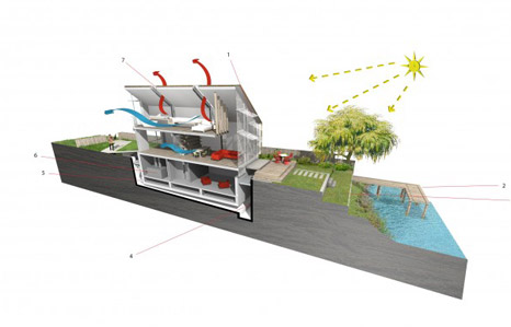 Konsep Desain  Rancangan Rumah  Anti  Banjir  Taman Bacaan 
