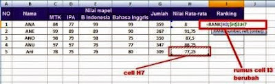 gambar 2 cara membuat rumus rank otomatis