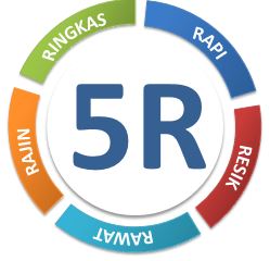  5R  Ringkas  Rapi  Resik  Rawat Rajijn kaizenpro