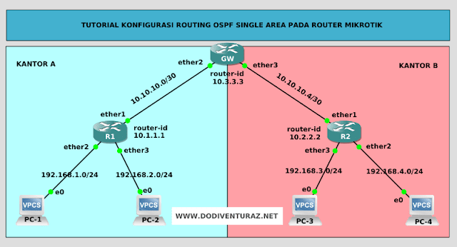 Tutorial Konfigurasi Routing OSPF Single Area Pada Router Mikrotik Tutorial Konfigurasi Routing OSPF Single Area Pada Router Mikrotik