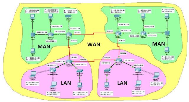 Posisi jaringan LAN, MAN dan WAN
