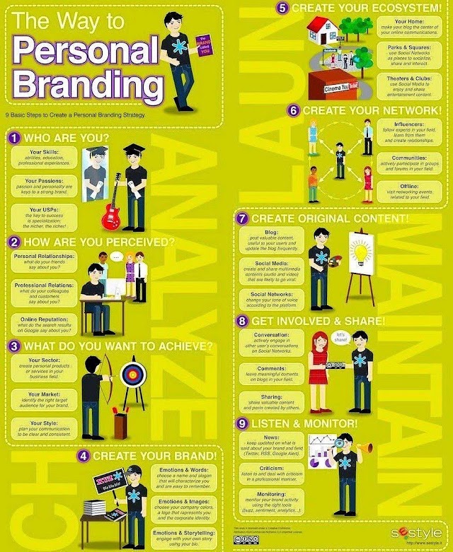 Build your personal branding