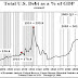 THE VELOCITY OF MONEY AND ITS IMPLICATIONS / SEEKING ALPHA (VERY HIGHLY RECOMMENDED READING - A MUST READ )