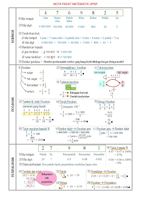 RIVER OF PUZZLES: Matematik Tahun 6: Topik Wang