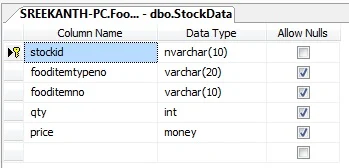 Stock Data and Food Item table