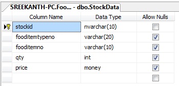 Food Court Project Database and Stored Procedure | Part 2