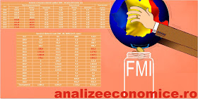 Cu cât s-a îndatorat România din 2009 până în 2015