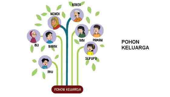 Pohon Keluargaku