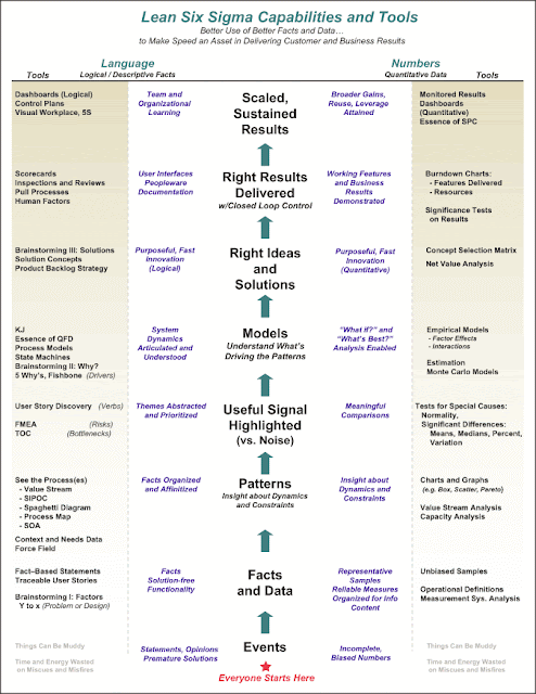 Six Sigma Tutorial and Material, Six Sigma Certifications, Six Sigma Learning, Six Sigma Study Materials