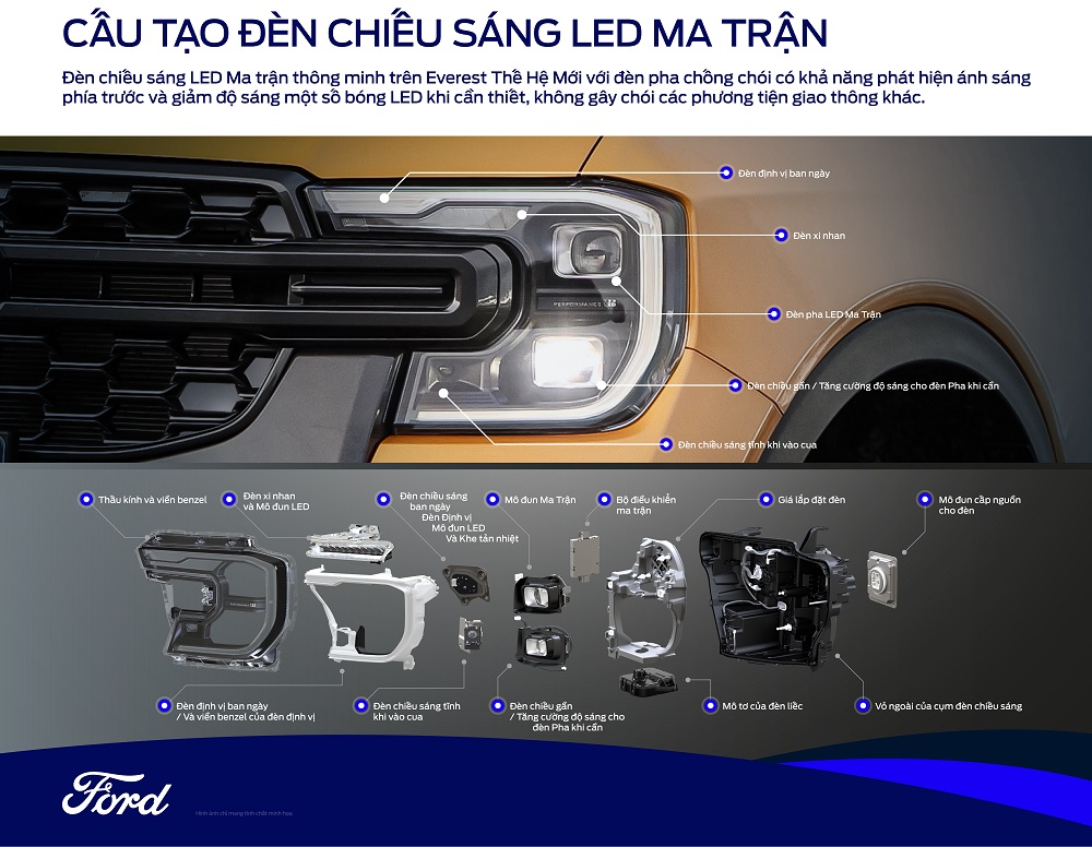 Đèn pha LED ma trận