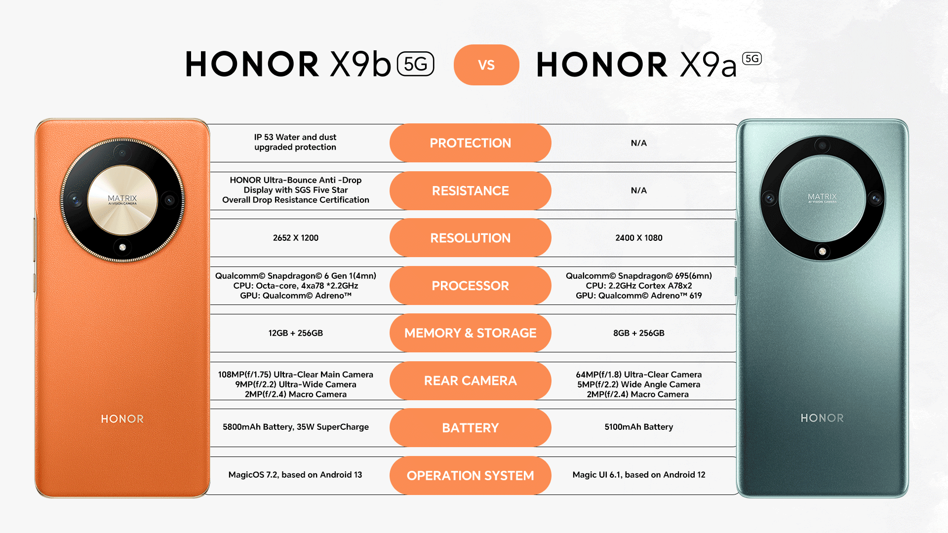 HONOR X9b 5G and HONOR X9a 5G Comparison