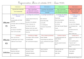 Programmation 2015/2016 albums et artistes en maternelle