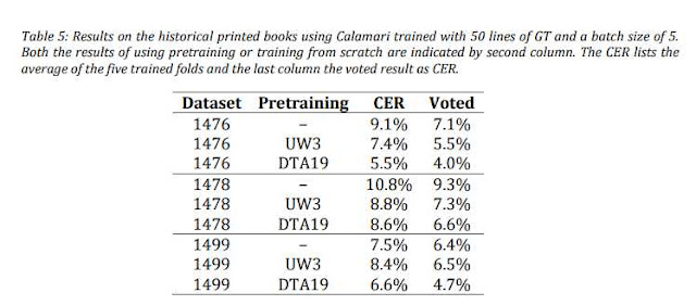 Calamari Experiment Outputs