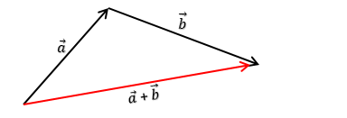 menjumlahkan-vektor-dengan-metode-segitiga