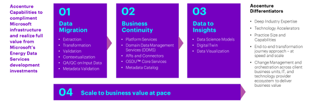 Microsoft, Microsoft Exam Prep, Microsoft Career, Microsoft Skills, Microsoft Jobs, Microsoft Prep, Microsoft Preparation, Microsoft Tutorial and Materials