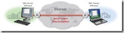 VNC_Diagram_V1_w800