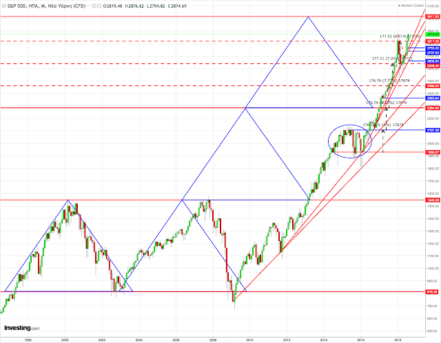 Spx