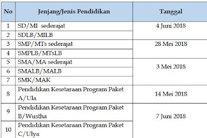 Jadwal Pengumuman Kelulusan Tahun 2018 (SD SMP SMA SMK)