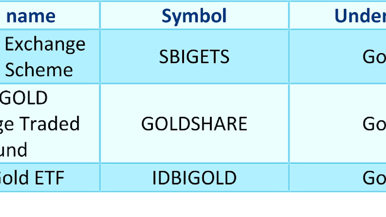 Gold Exchange Traded Funds