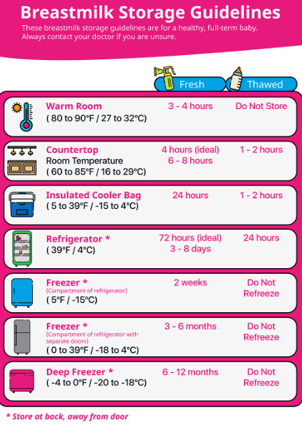 Cara Panaskan Susu Badan Ibu (Chilled EBM) Dengan Betul