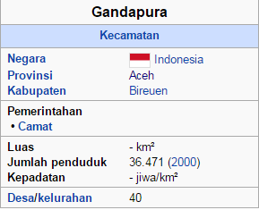 Kecamatan Ganda Pura