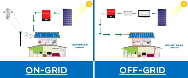 Perbedaan PLTS On Grid dan Off Grid