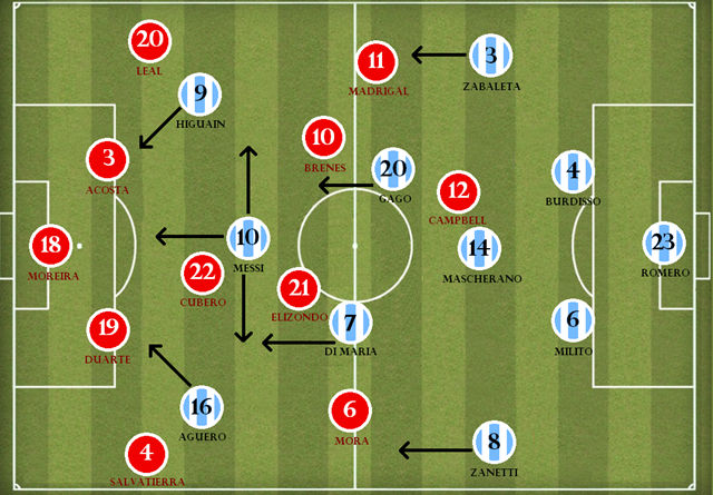 Argentina x Costa Rica 2