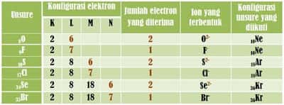 ikatan kimia dan kestabilan atom