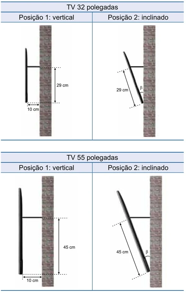 TV 32 polegadas TV 55 polegadas