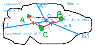 Thiessen polygon method