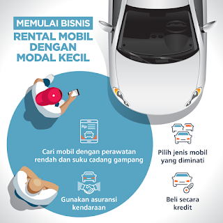 Peluang Usaha Rental Mobil dan Tips Memulainya