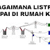 Bagaimana Proses Listrik Masuk Ke Rumah Kita?